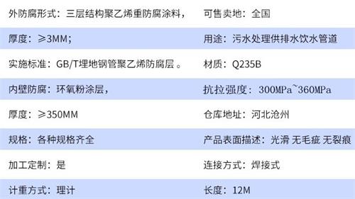 张家界给水tpep防腐钢管参数指标