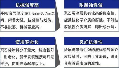 张家界3pe防腐钢管供应性能优势